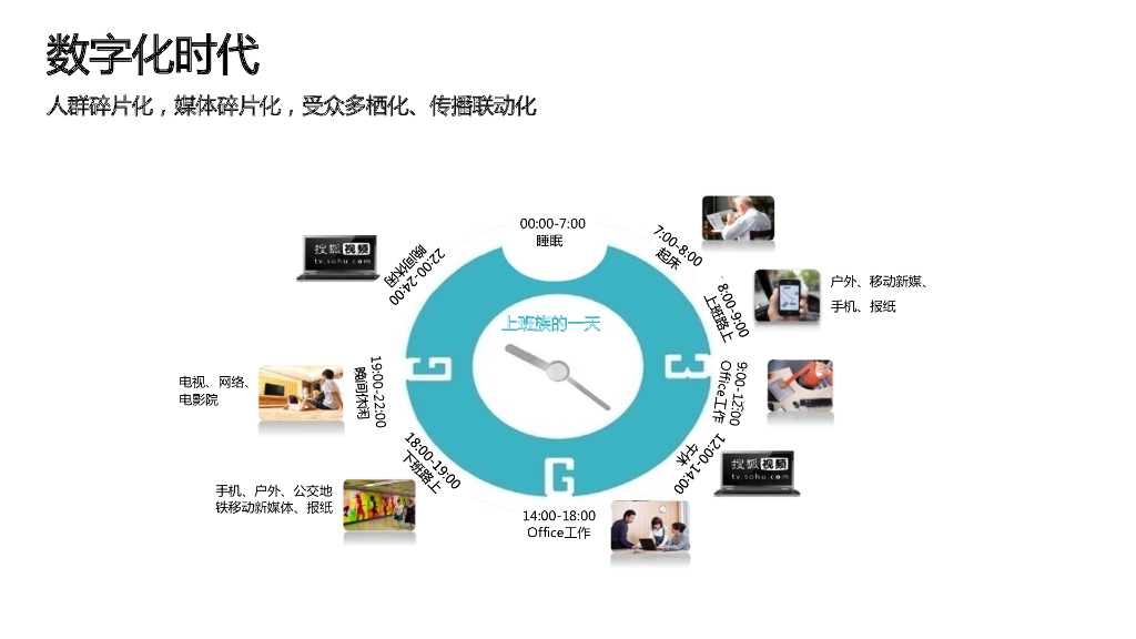 数字时代大品牌：欧赛斯数字营销大策略_第8页