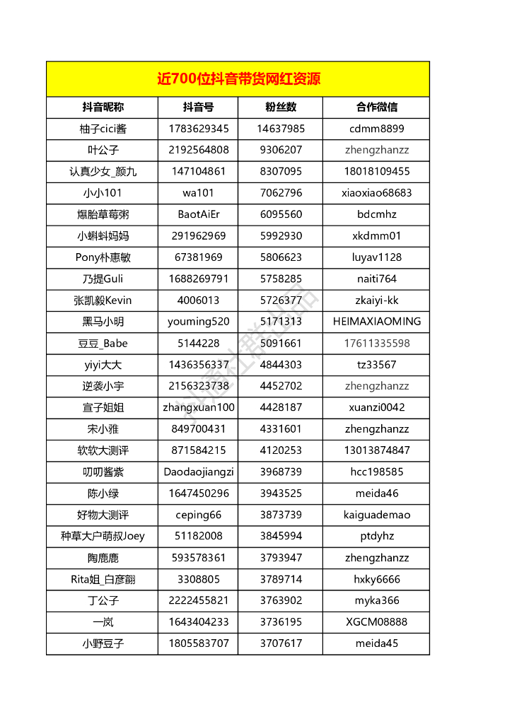 近700位抖音带货网红合作资源（2019）