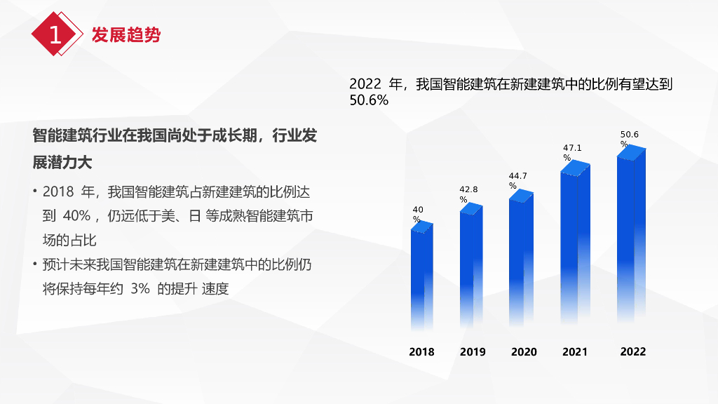 智慧楼宇整体解决方案_第5页