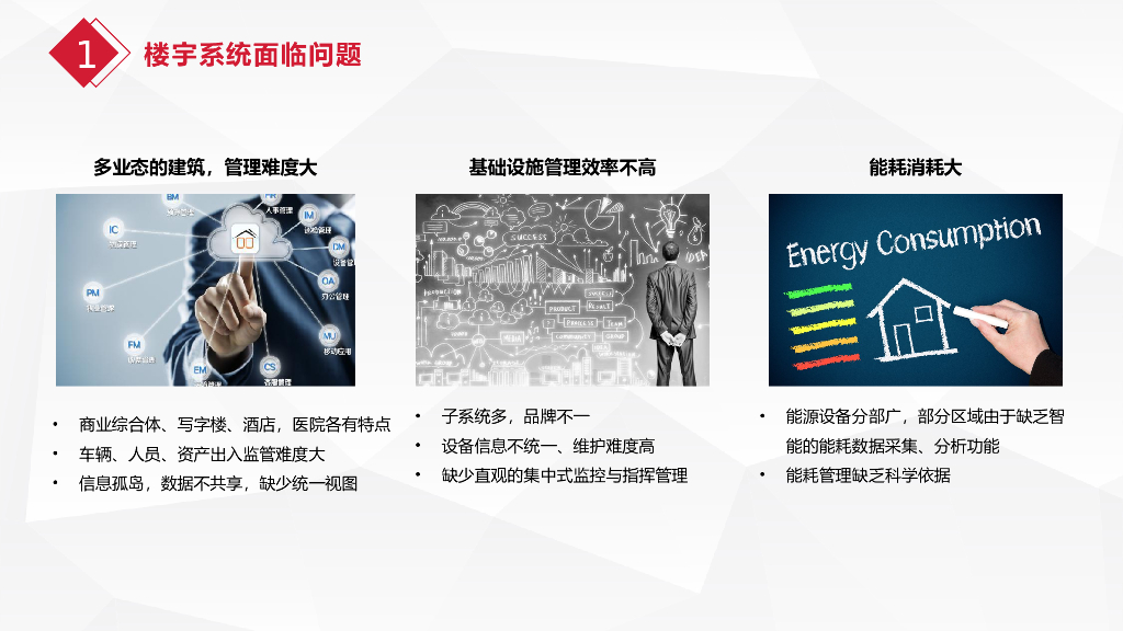 智慧楼宇整体解决方案_第6页