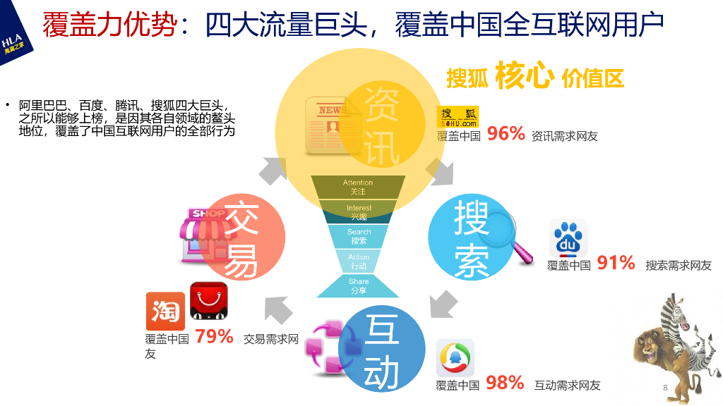 海澜之家东方梦工厂跨界合作@搜狐传播方案_第8页