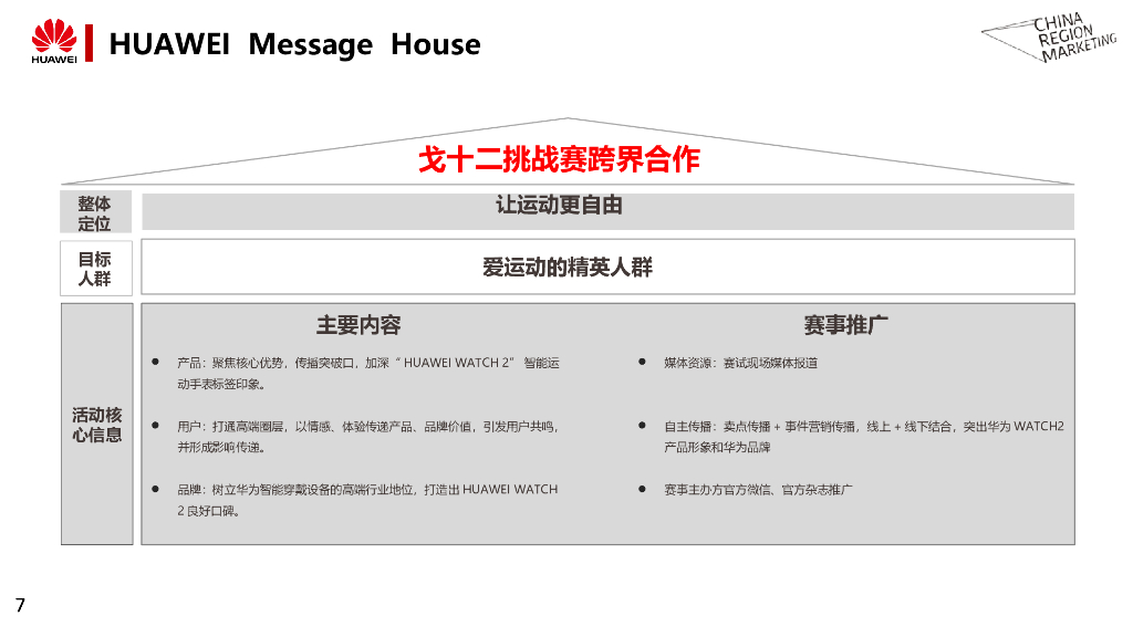 HUAWEI WATCH 2戈12挑战赛跨界赛事合作总结_第7页