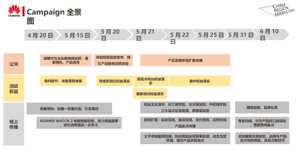 HUAWEI WATCH 2戈12挑战赛跨界赛事合作总结_第9页