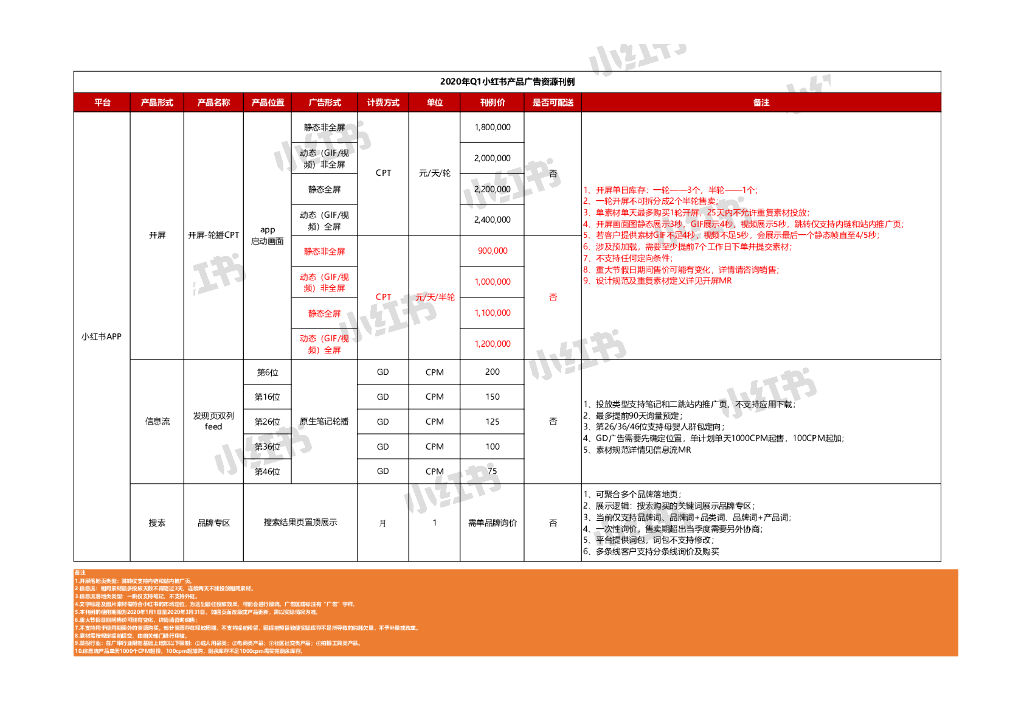 2020年Q1小红书产品广告资源刊例v1.2