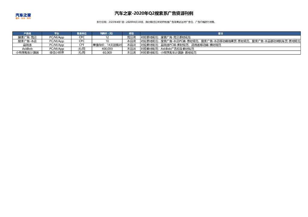 2020年Q2搜索系广告资源刊例