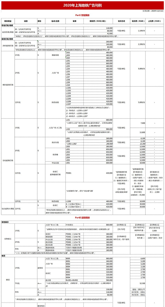 2020年上海地铁广告投放价格表