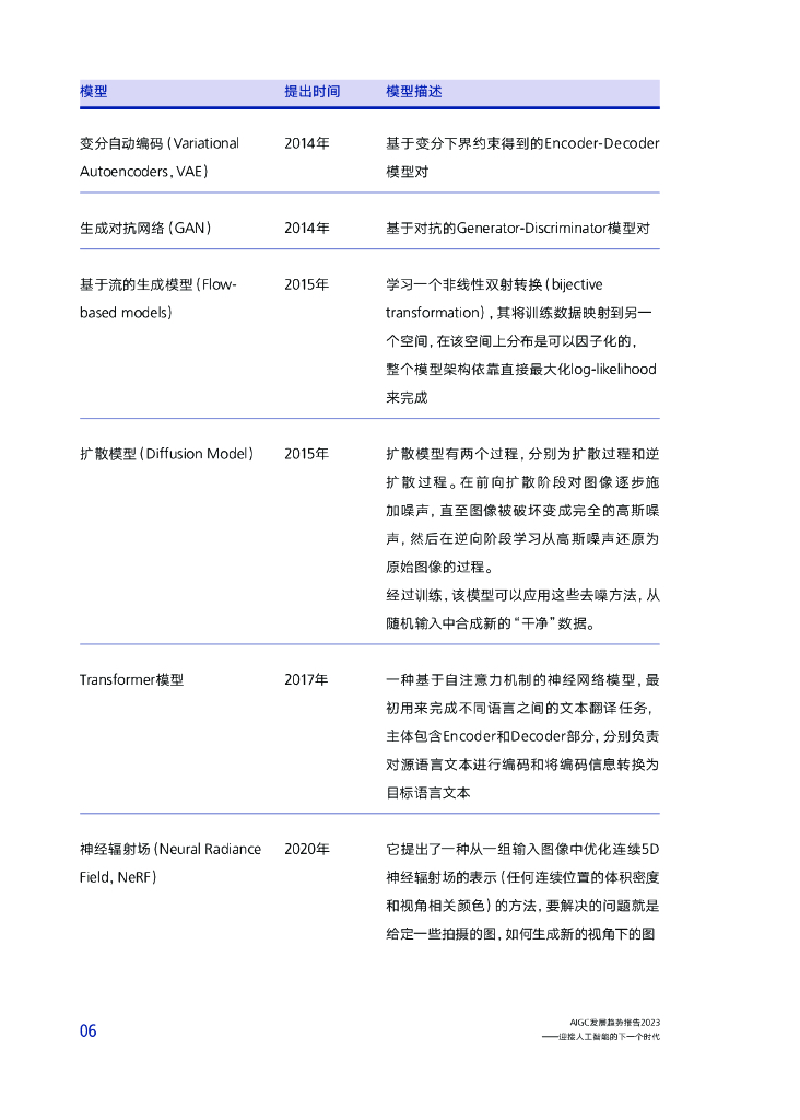 腾讯研究院：AIGC发展趋势报告2023：迎接人工智能的下一个时代_第10页