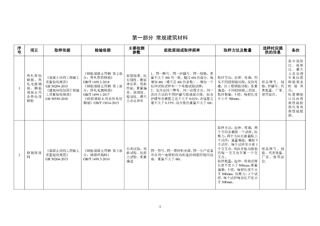 四川省建设工程质量检测见证取样手册_第6页