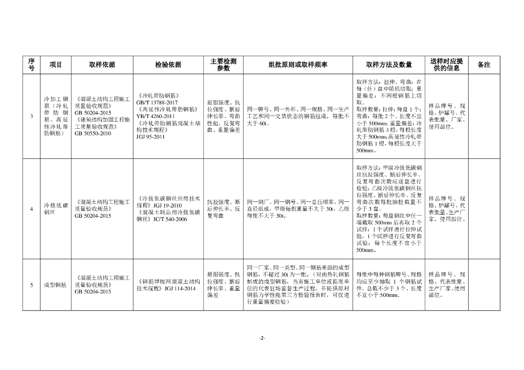 四川省建设工程质量检测见证取样手册_第7页