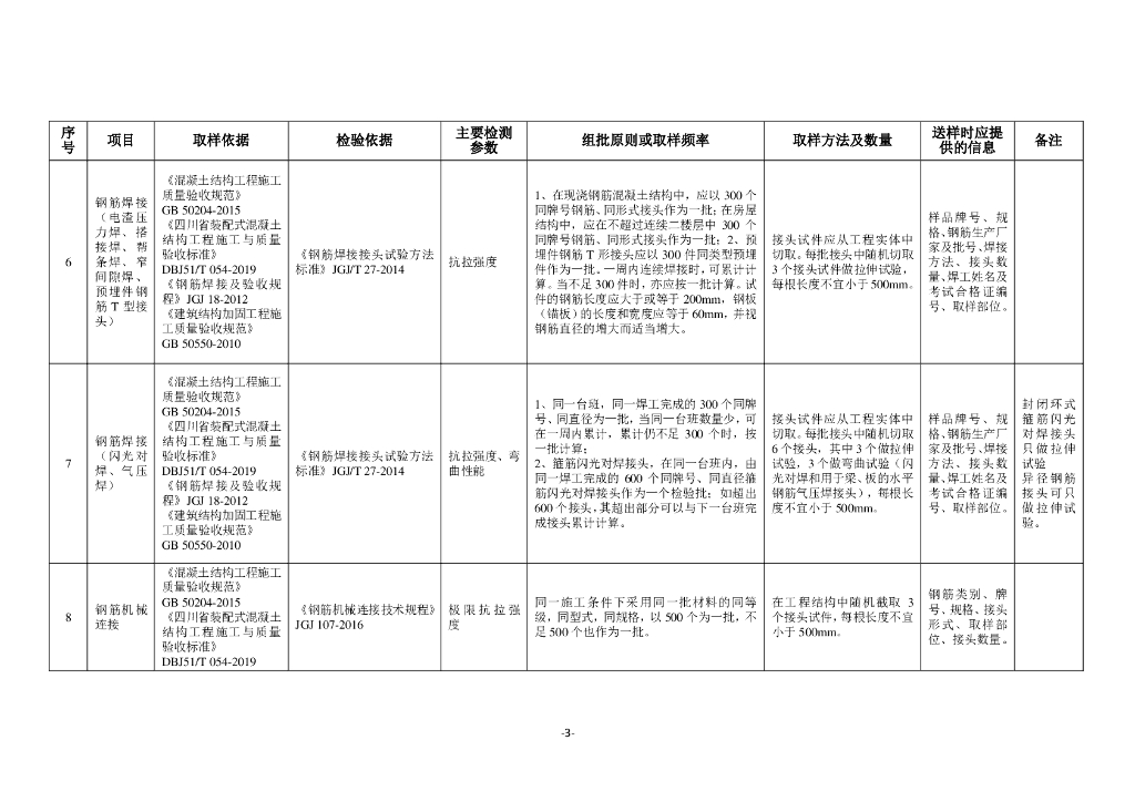 四川省建设工程质量检测见证取样手册_第8页