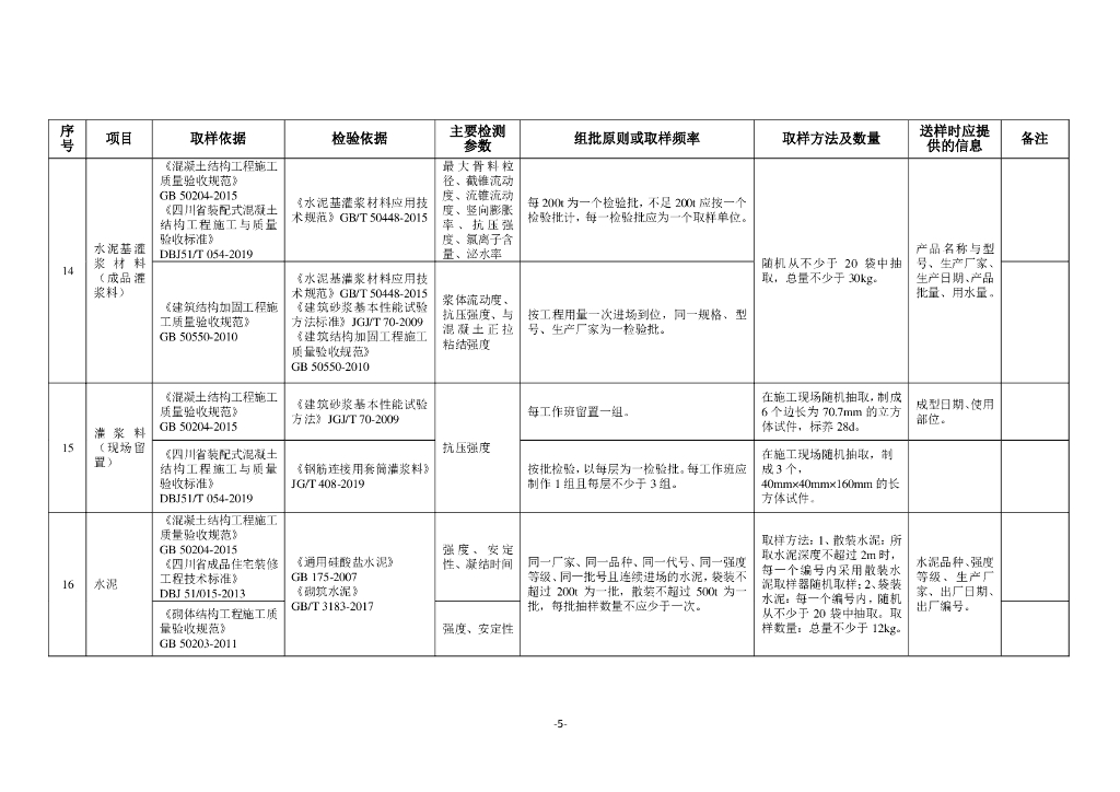 四川省建设工程质量检测见证取样手册_第10页