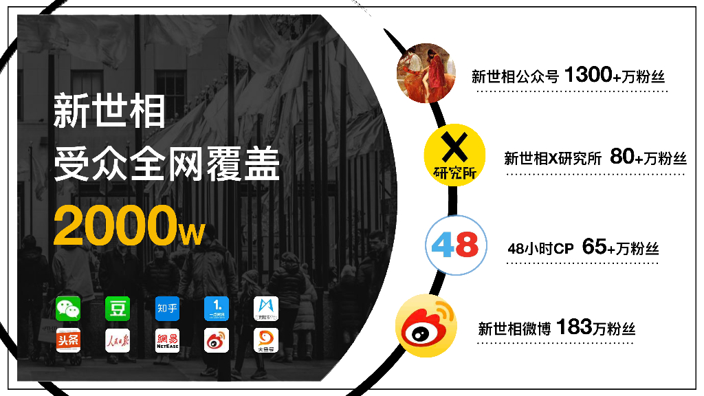 新世相内容生产与数字营销合作方式及价格_第9页