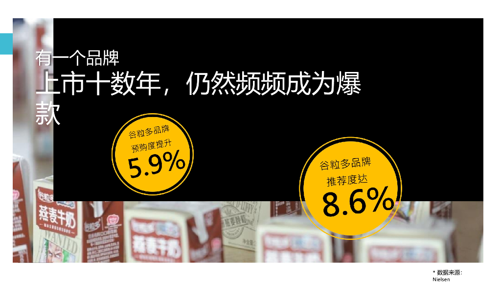 2019伊利谷粒多×航海王20周年联名IP线上营销结案