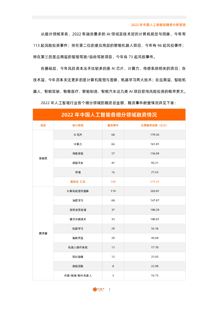 IT桔子：2022年中国人工智能投融资分析报告_第7页