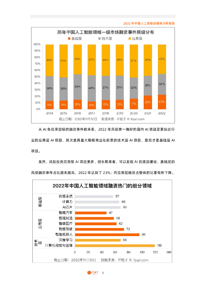 IT桔子：2022年中国人工智能投融资分析报告_第6页