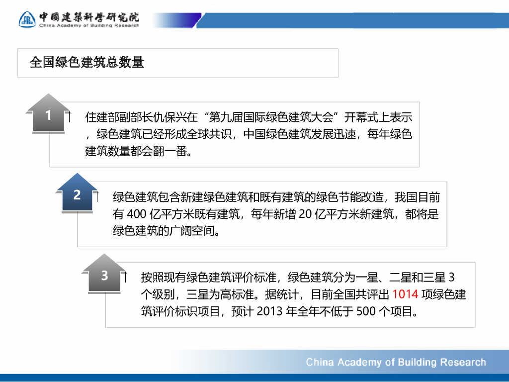 【河南】绿色建筑发展及模拟技术的应用（共58页）_第3页