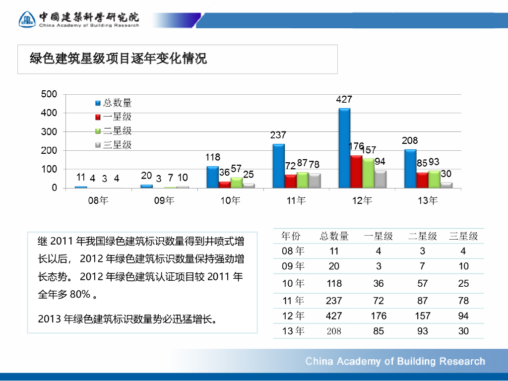 【河南】绿色建筑发展及模拟技术的应用（共58页）_第6页