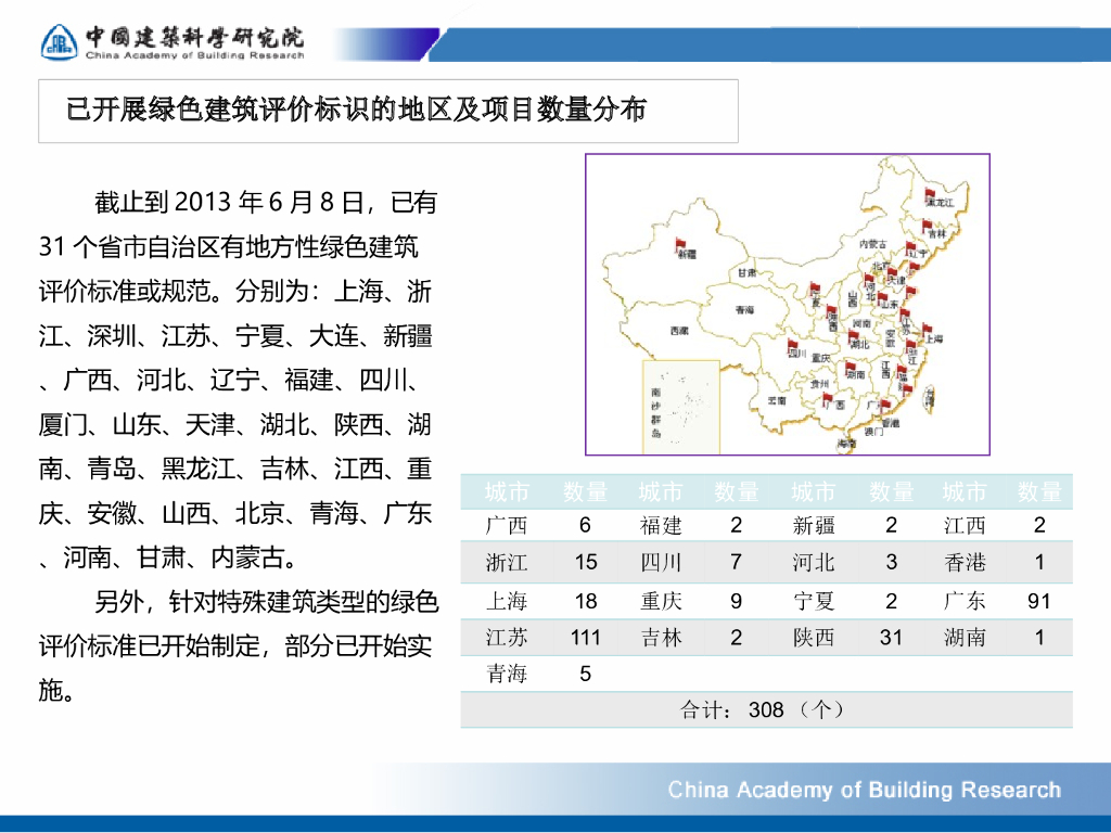 【河南】绿色建筑发展及模拟技术的应用（共58页）_第8页