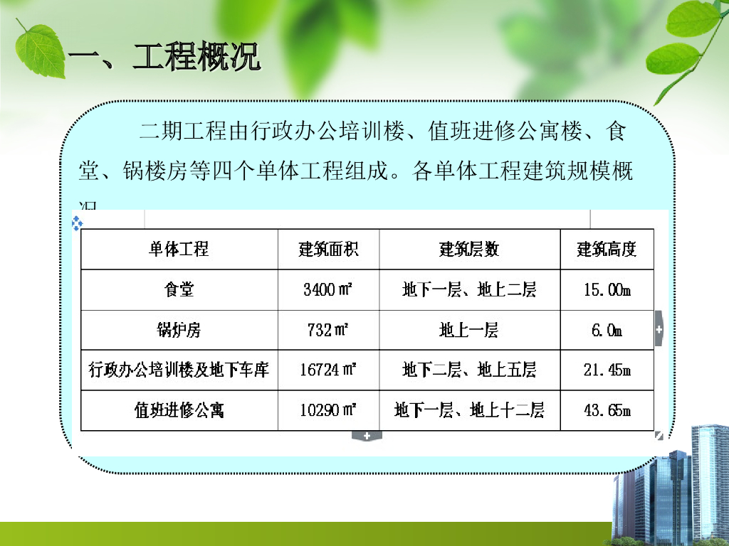 二期中期验收绿色施工汇报资料陕西_第5页