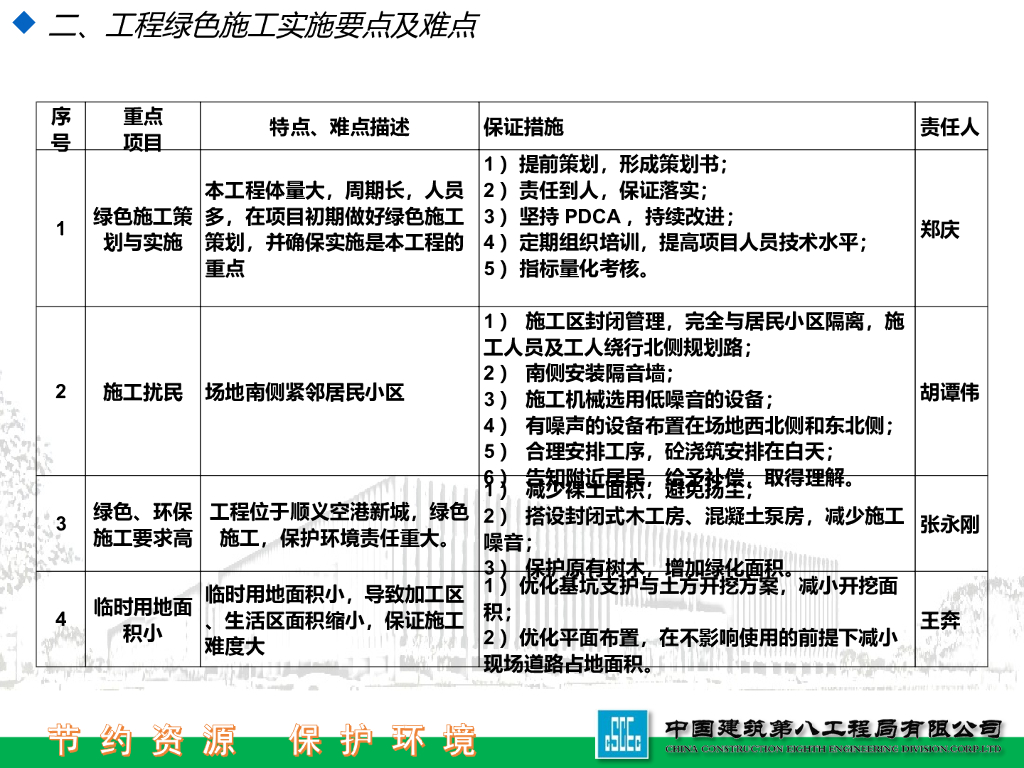 知名企业办公用房绿色施工达标工地过程总结汇报（图文并茂）_第9页