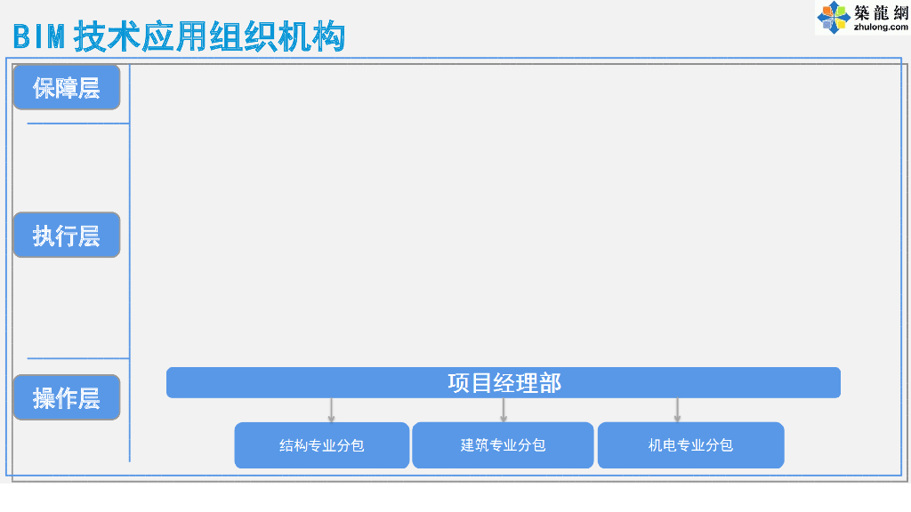 世界500强企业绿色建筑施工BIM实践及应用总结汇报_第5页