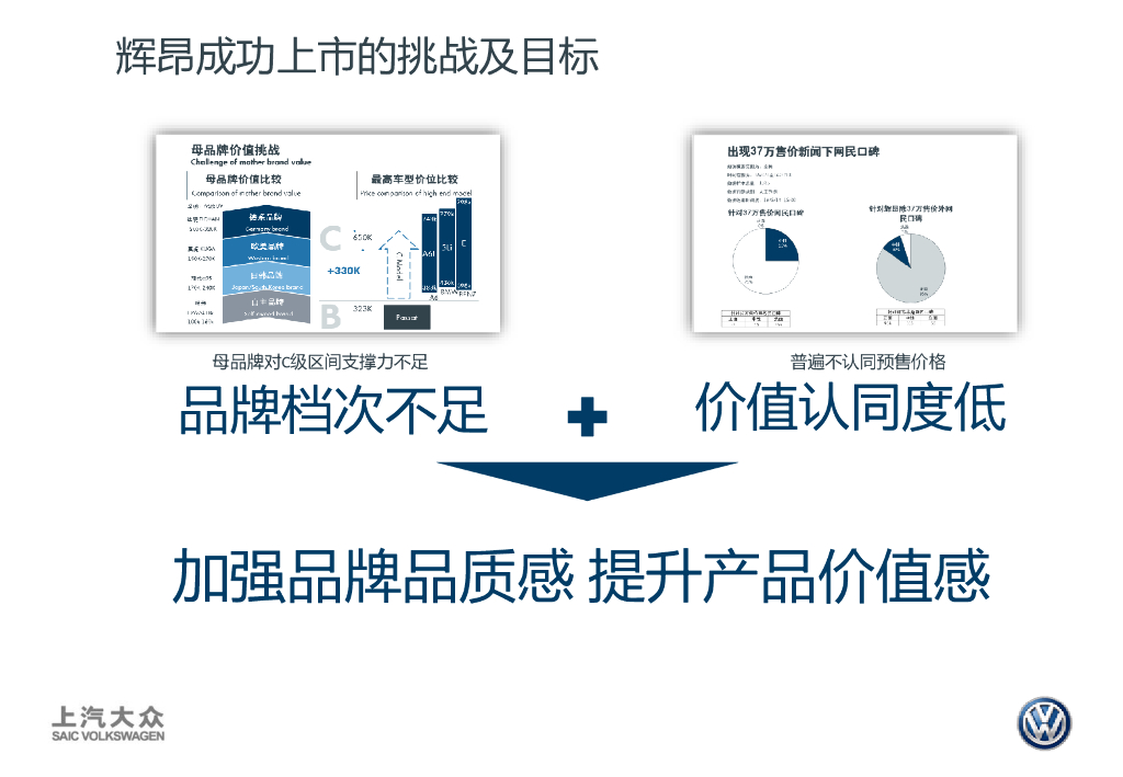 上汽大众辉昂PHIDEON数字营销推广方案_第5页