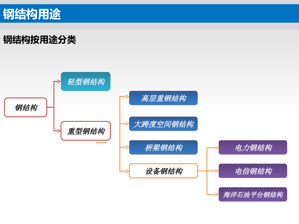 装配式钢结构绿色建筑PPT（176页）_第5页