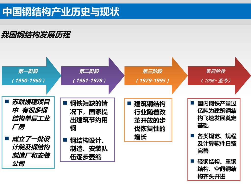 装配式钢结构绿色建筑PPT（176页）_第4页