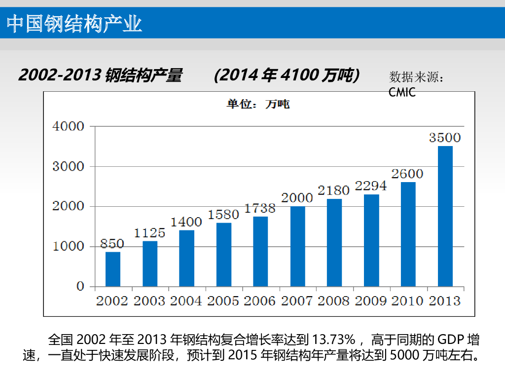 装配式钢结构绿色建筑PPT（176页）_第9页