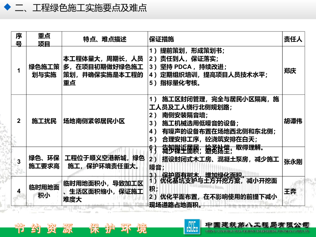 中建八局绿色施工达标工地北京航信二期中期验收汇报材料_第8页
