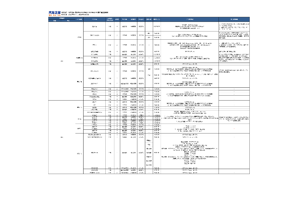 2020年Q2-2020年Q3全国广告资源刊例