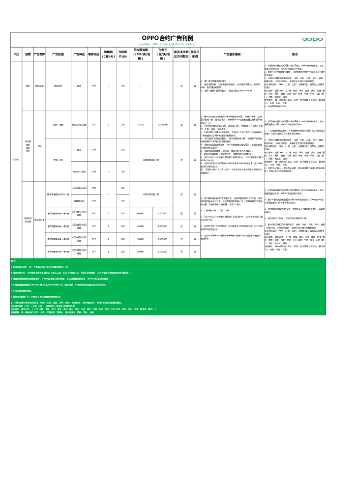 2019营销资源刊例