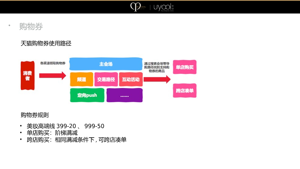 CPB美妆产品天猫店铺双十一方案_第10页