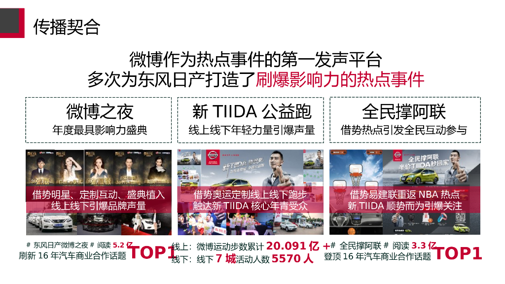 东风日产TIIDA七夕热点传播方案_第7页