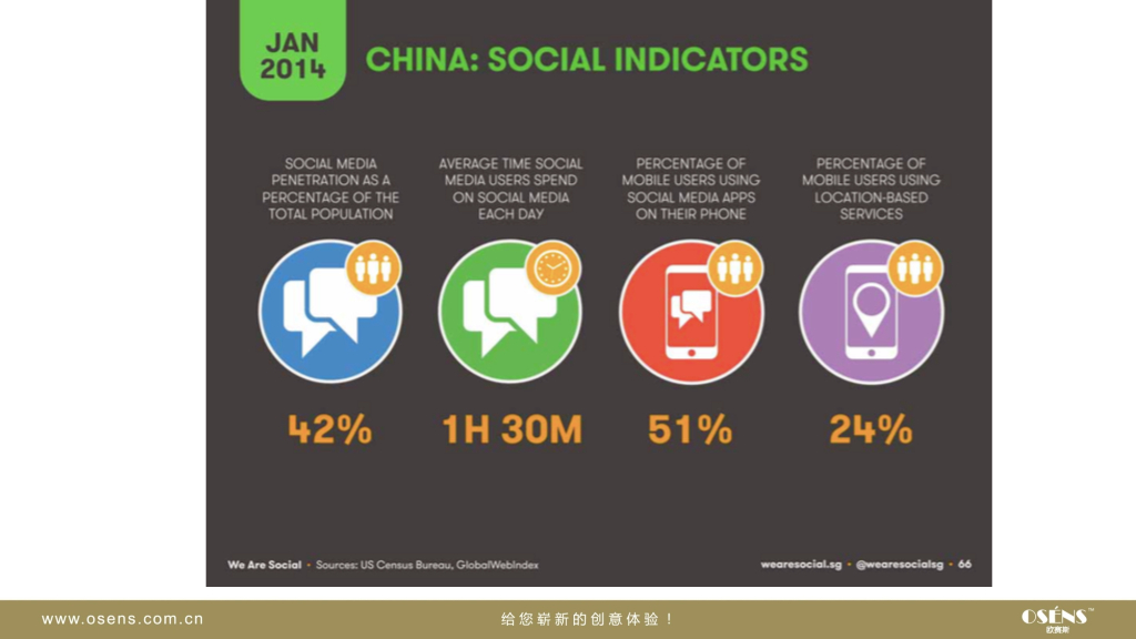 欧赛斯：Aldes中国数字营销策略方案_第6页
