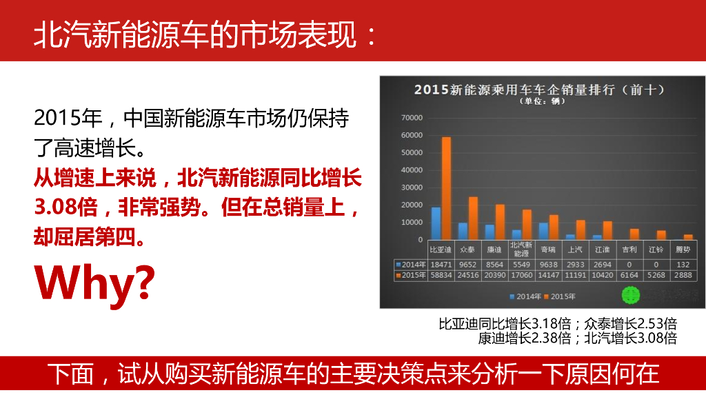 北汽新能源数字营销项目方案_第6页