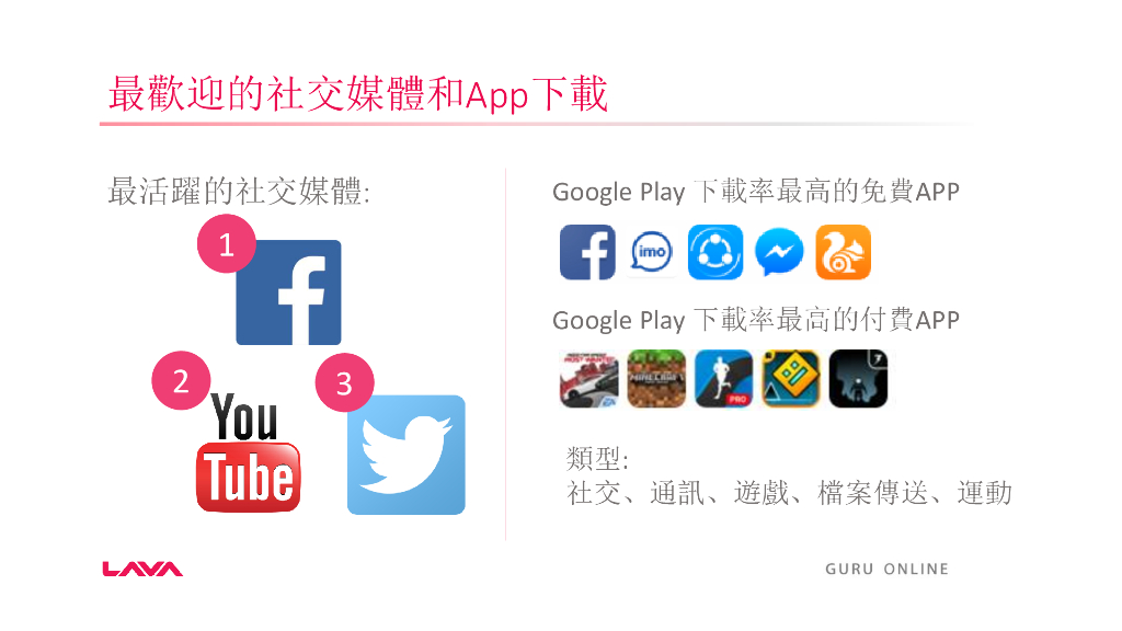 硕诺科技 数字营销方案（Guru Online）_第6页