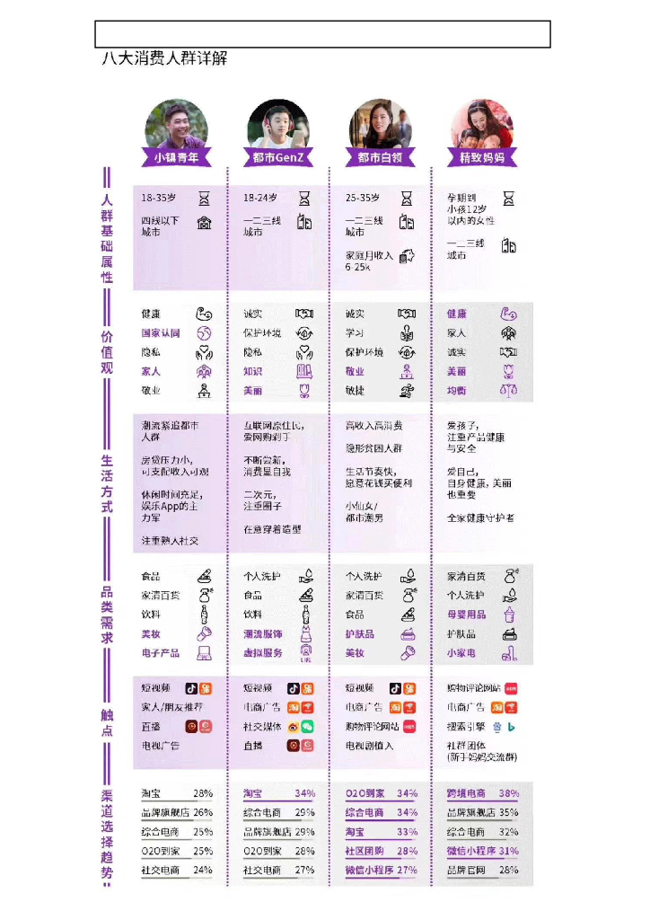 引流目标人群画像图（适用于各行业）