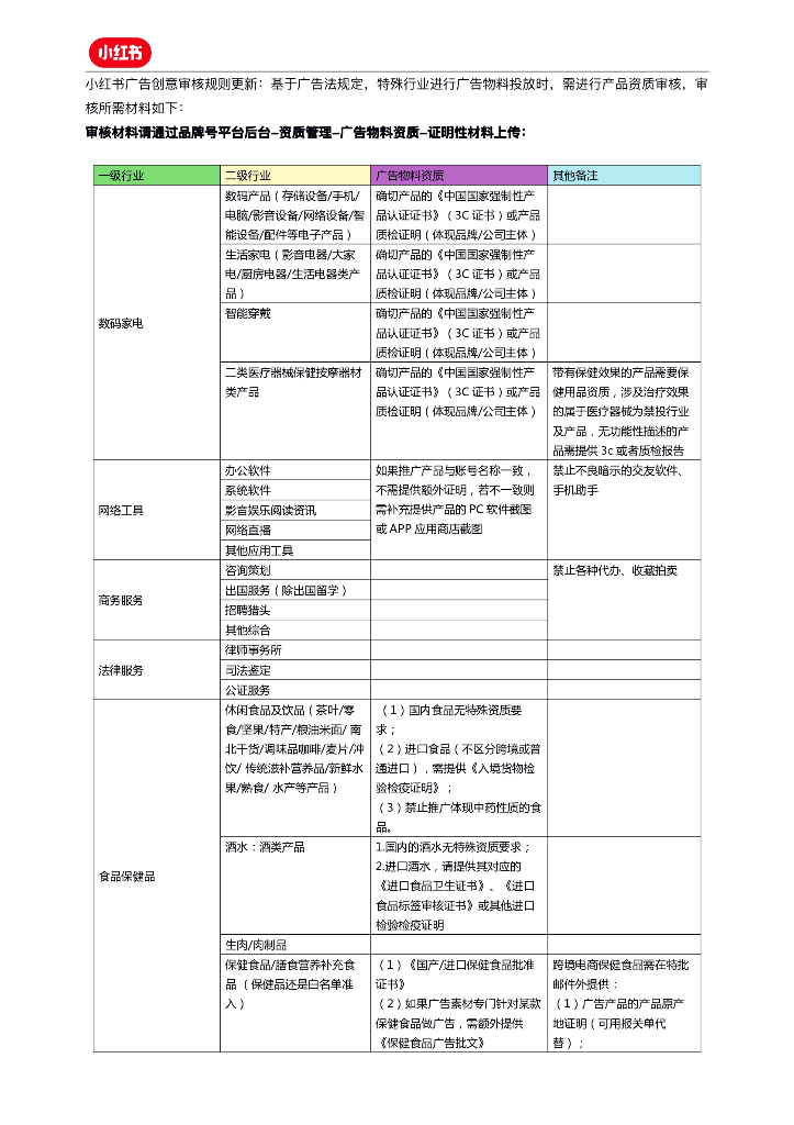 小红书平台广告物料资质审核标准