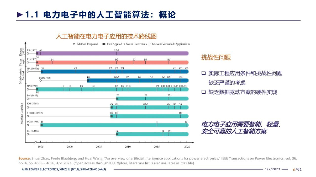李欣泽：人工智能在电力电子中的应用_第6页