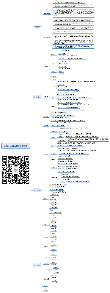 淘宝、天猫运营脉络详解图