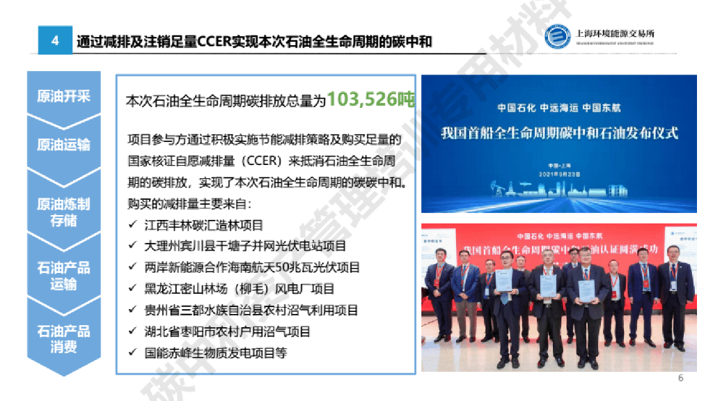 上海环能所：碳中和案例分享_第6页