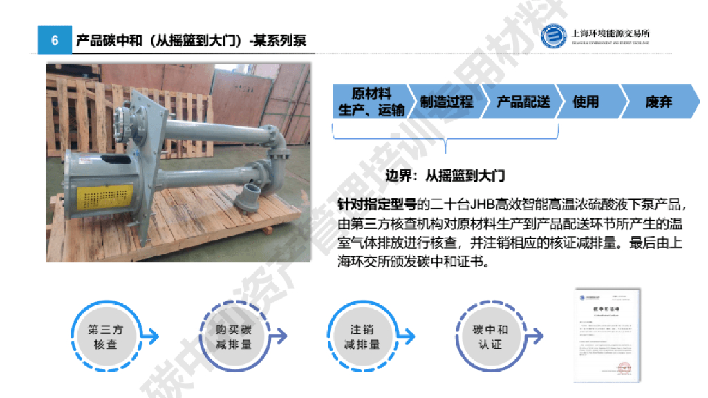 上海环能所：碳中和案例分享_第8页