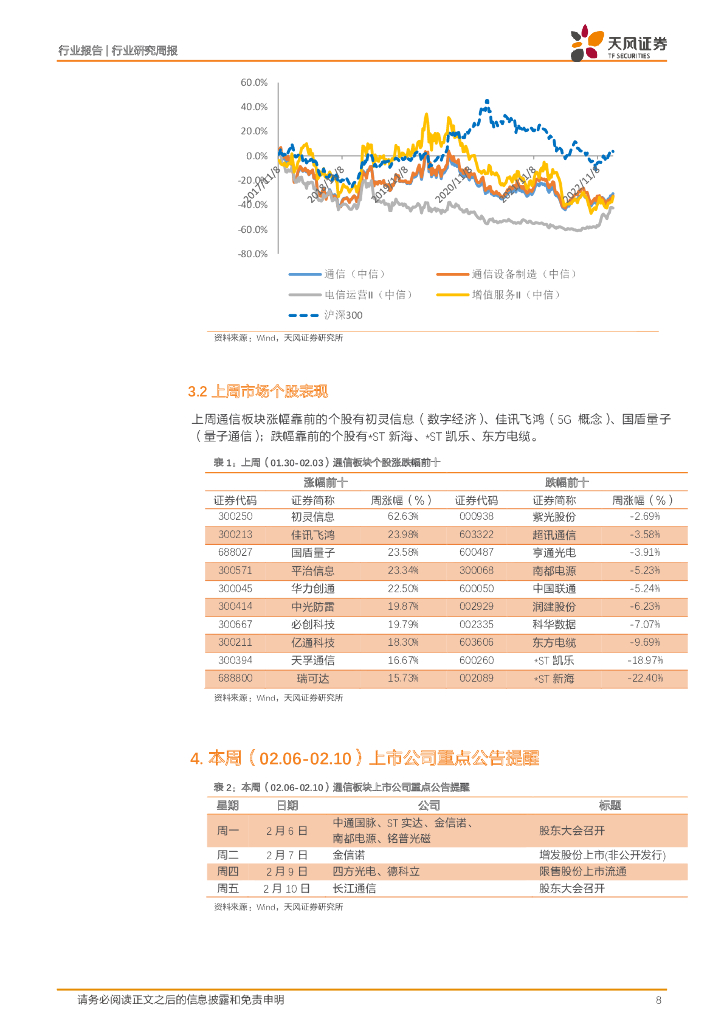 天风证券：通信行业研究周报：百度计划进军ChatGPT，AIGC板块持续升温_第8页