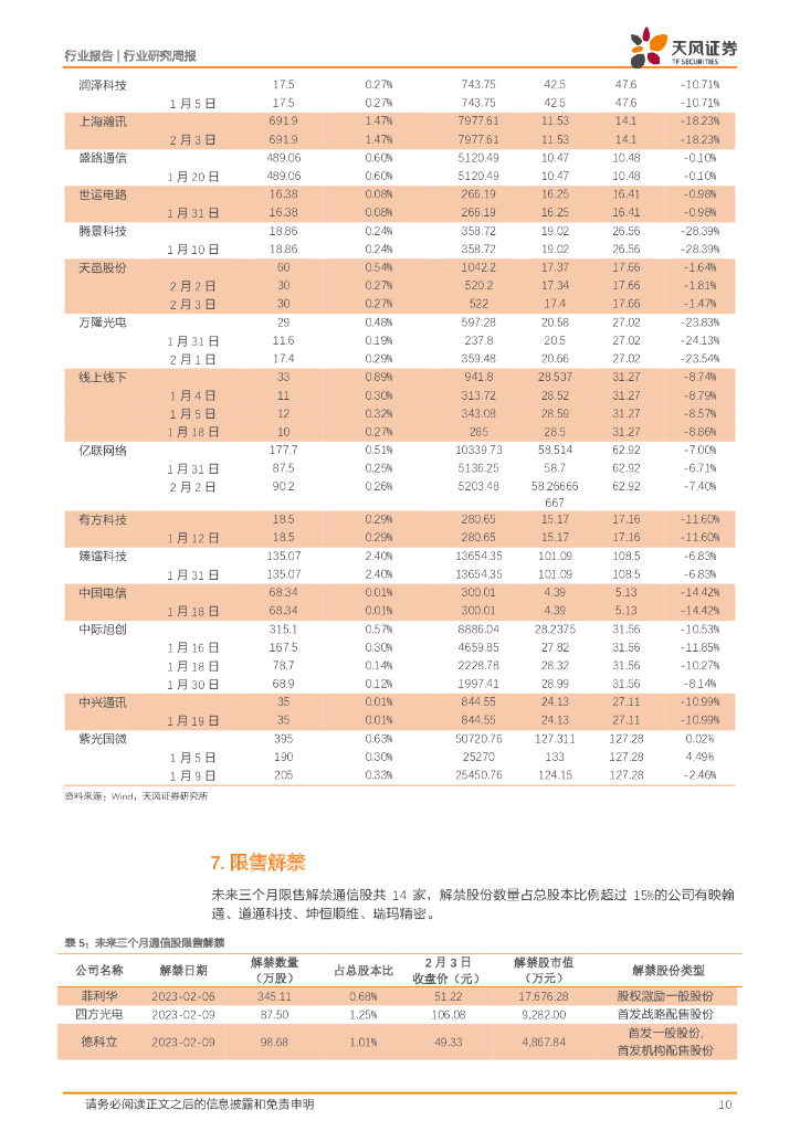 天风证券：通信行业研究周报：百度计划进军ChatGPT，AIGC板块持续升温_第10页