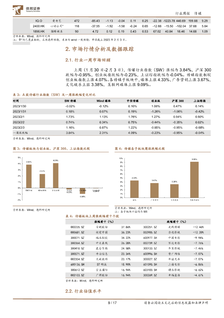 德邦证券：传媒互联网行业周报：ChatGPT加速商业化，AIGC或带来泛娱乐和互联网的革新_第9页