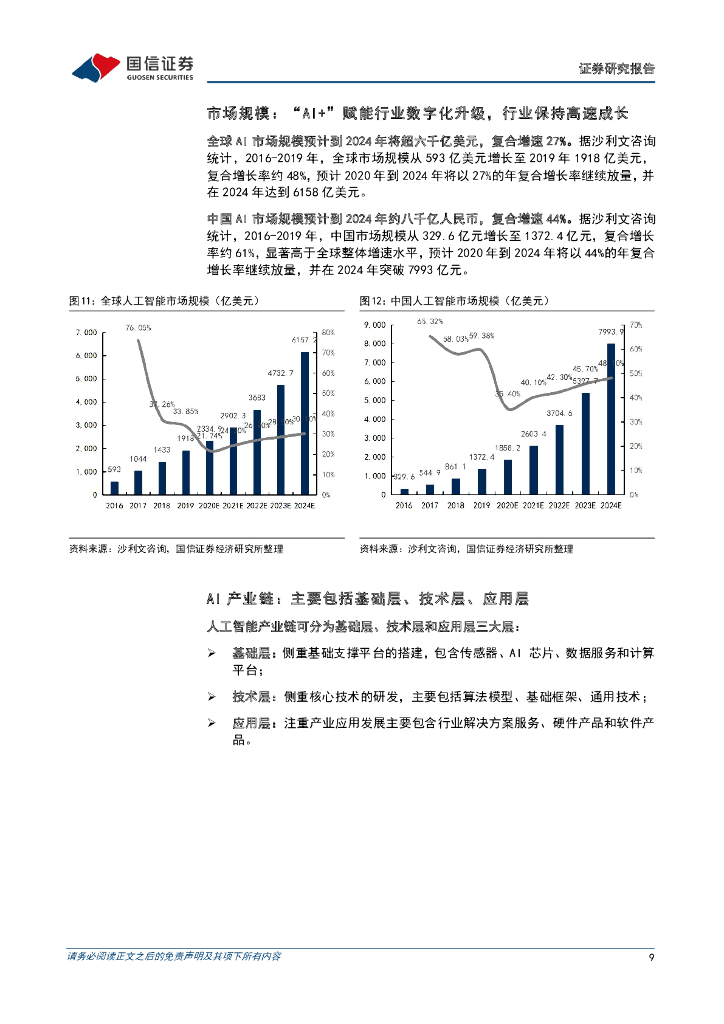 国信证券：计算机行业2023年2月投资策略：人工智能赋能产业升级，把握数字经济时代浪潮_第9页