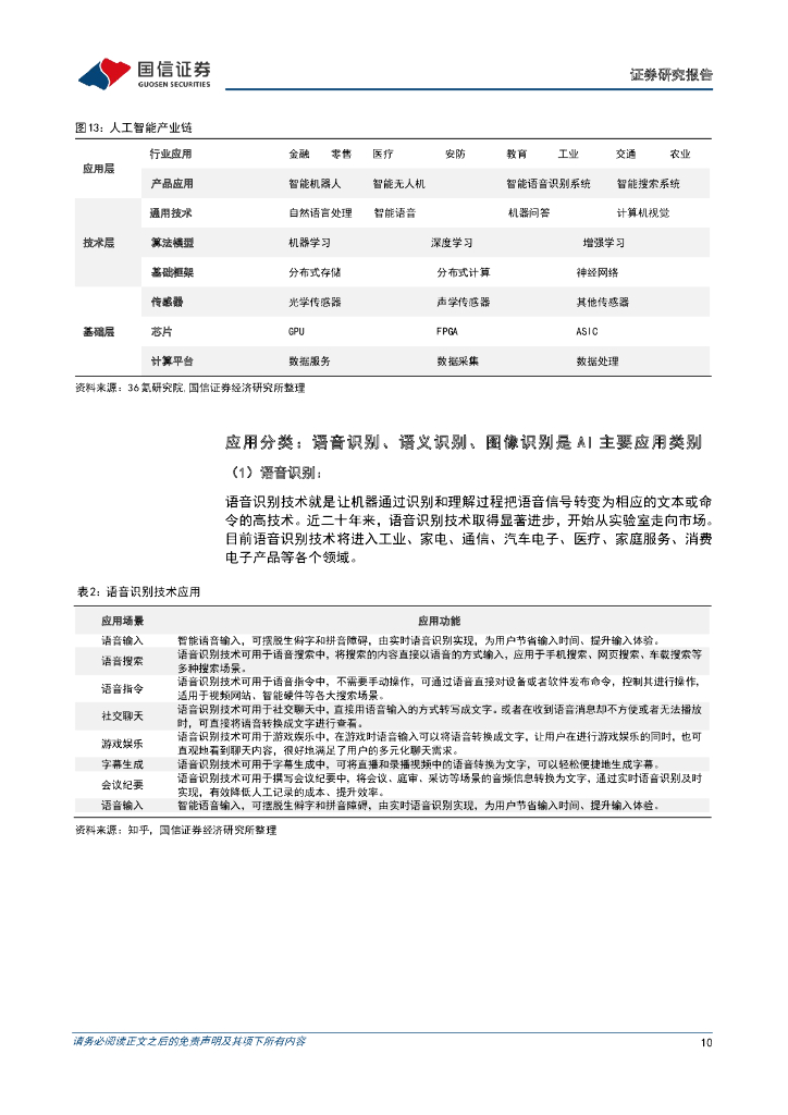 国信证券：计算机行业2023年2月投资策略：人工智能赋能产业升级，把握数字经济时代浪潮_第10页