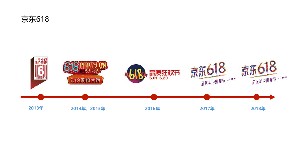 美团+七夕营销IP化思考传播方案_第5页