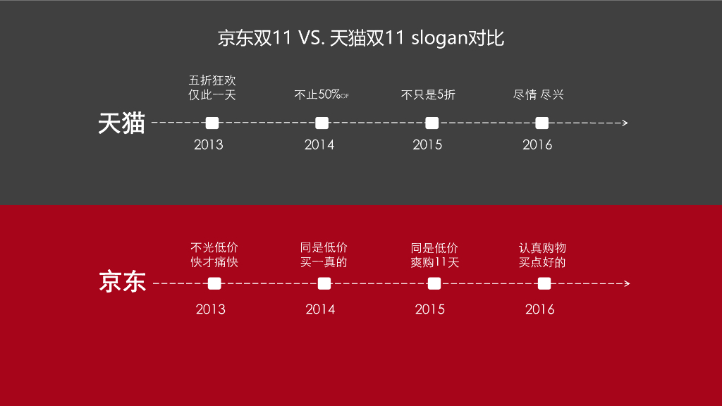 美团+七夕营销IP化思考传播方案_第7页